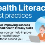 Health Literacy Best Practices