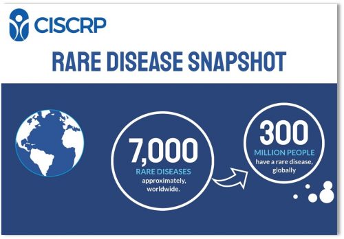 rare disease snapshot 1