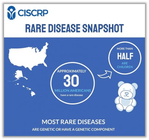 rare disease snapshot 2